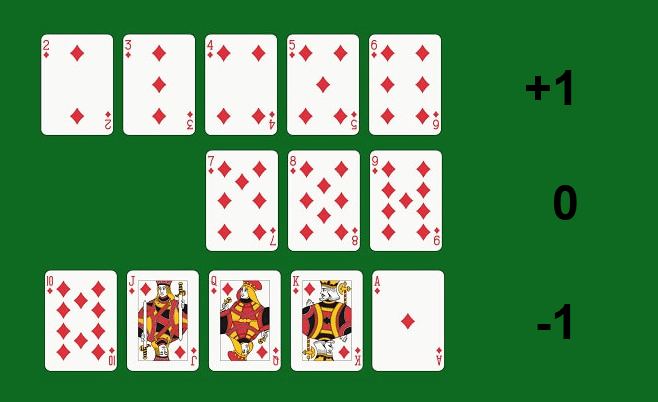 BlackJack Karten zählen