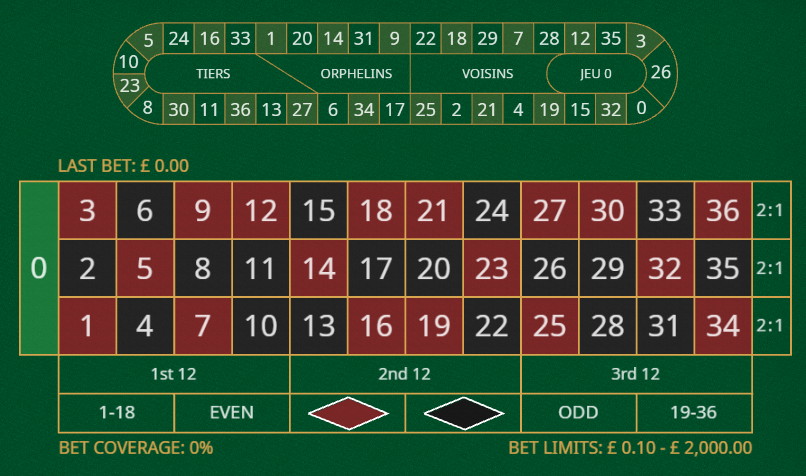 Racetrack Roulette