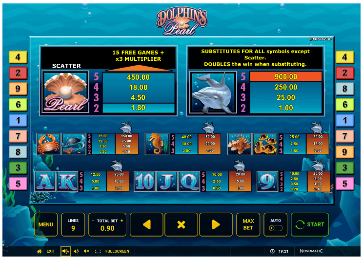 Dolphin´s Pearl Gewinn Tabelle