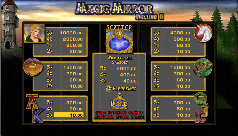 Magic Mirror Symbole