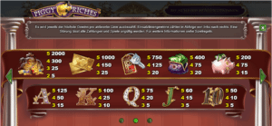 Piggy Riches Gewinntabelle