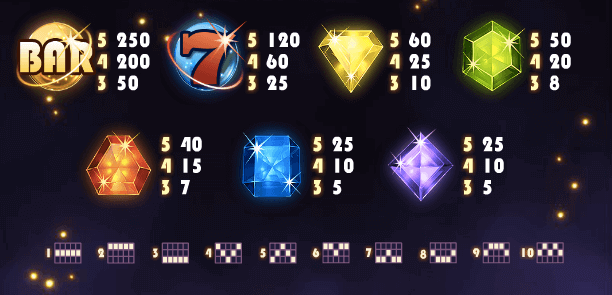 Starburst Slot Symbole