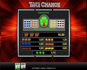 double triple chance wertungen der symbole