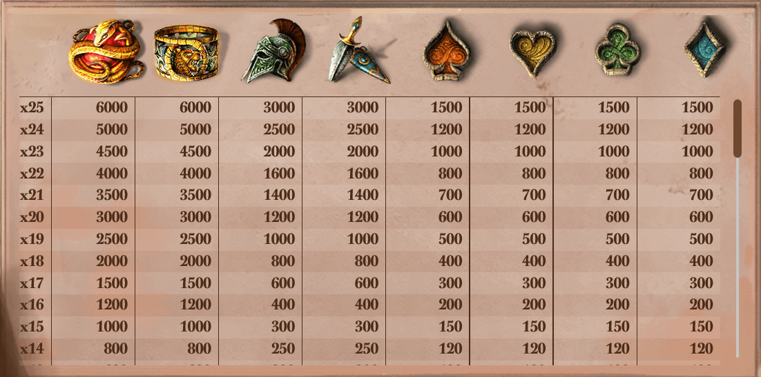 Lost Relics Slot Gewinnlinien