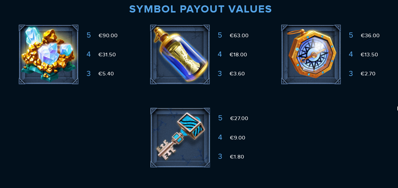 Ocean’s Treasure Symbole