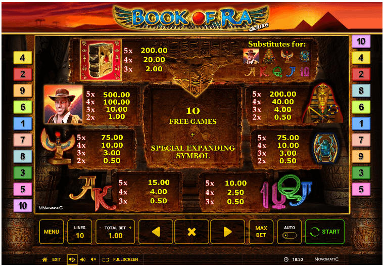 Book of Ra Deluxe Auszahlungstabelle