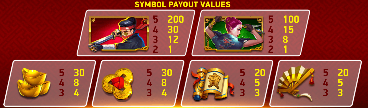 FORTUNE RANGERS Payout Table