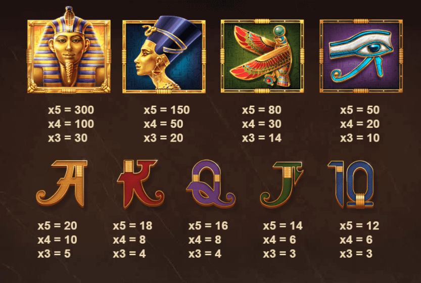 Gewinnlinien Wings of Ra