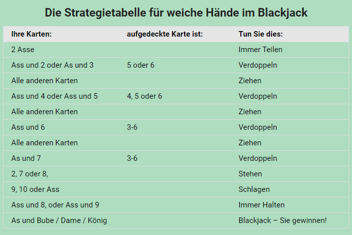 Strategie
