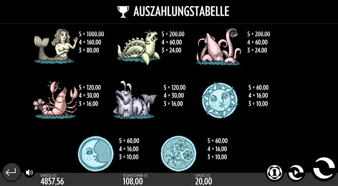 1429 Unchartered Sea Tabelle