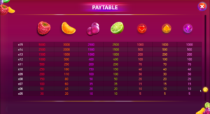 Berry Burst Paytable
