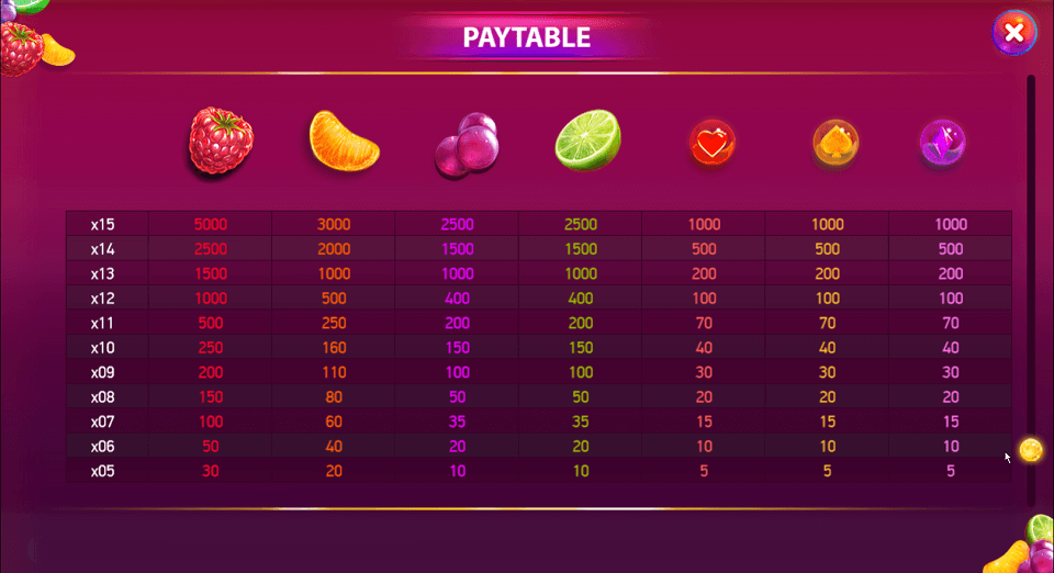 Berry Burst Paytable