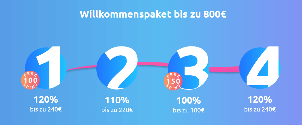 Cadoola Willkommenspaket