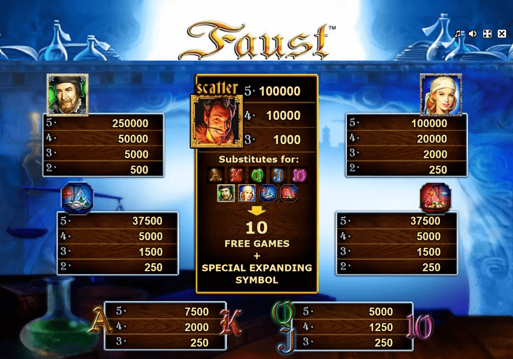 Faust Paytable