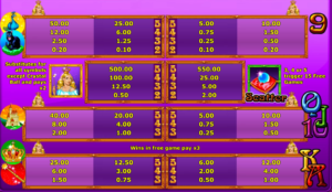 Magic Princess Paytable