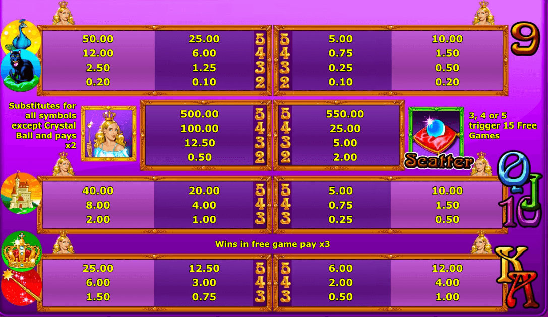 Magic Princess Paytable