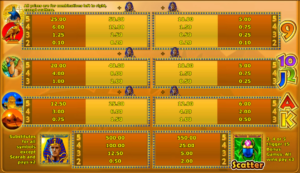 Ramses 2 Paytable