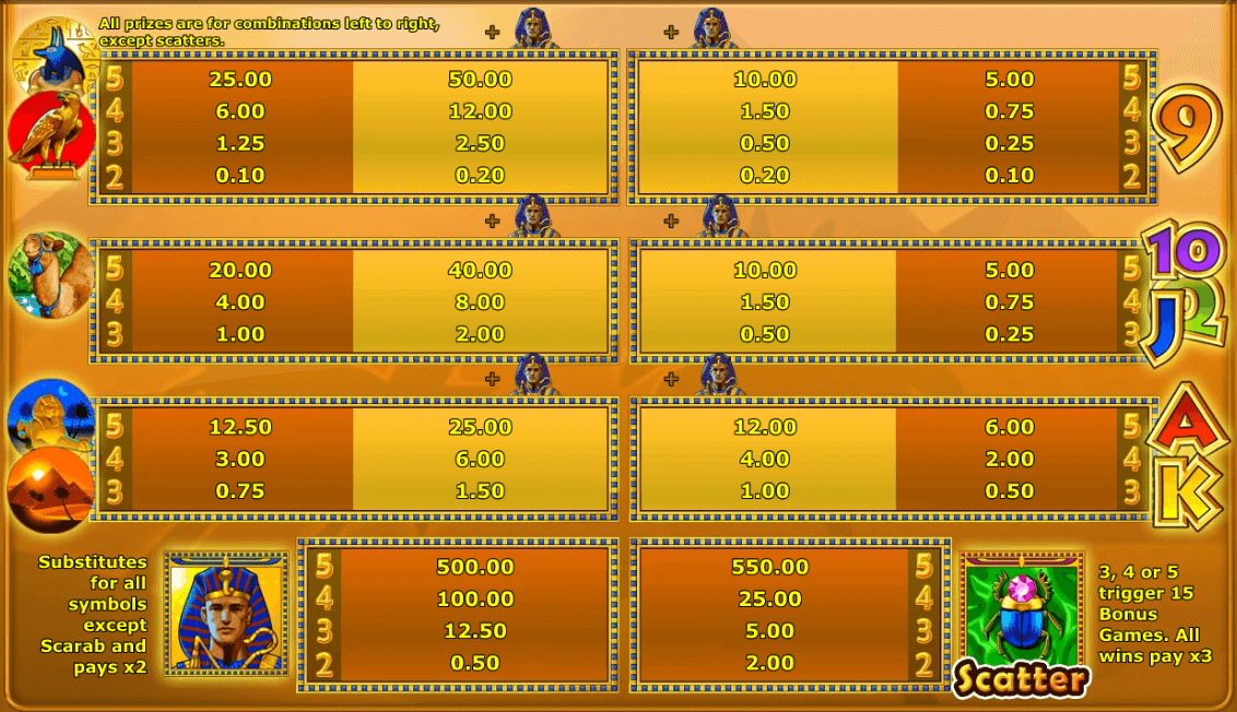 Ramses 2 Paytable