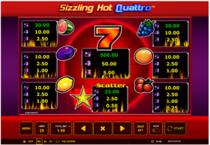 Sizzling Hot Quattro Auszahlungstabelle