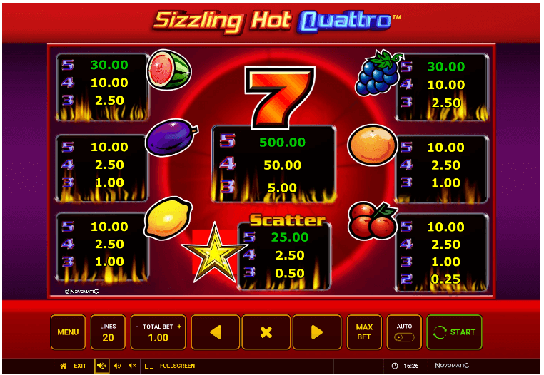 Sizzling Hot Quattro Auszahlungstabelle