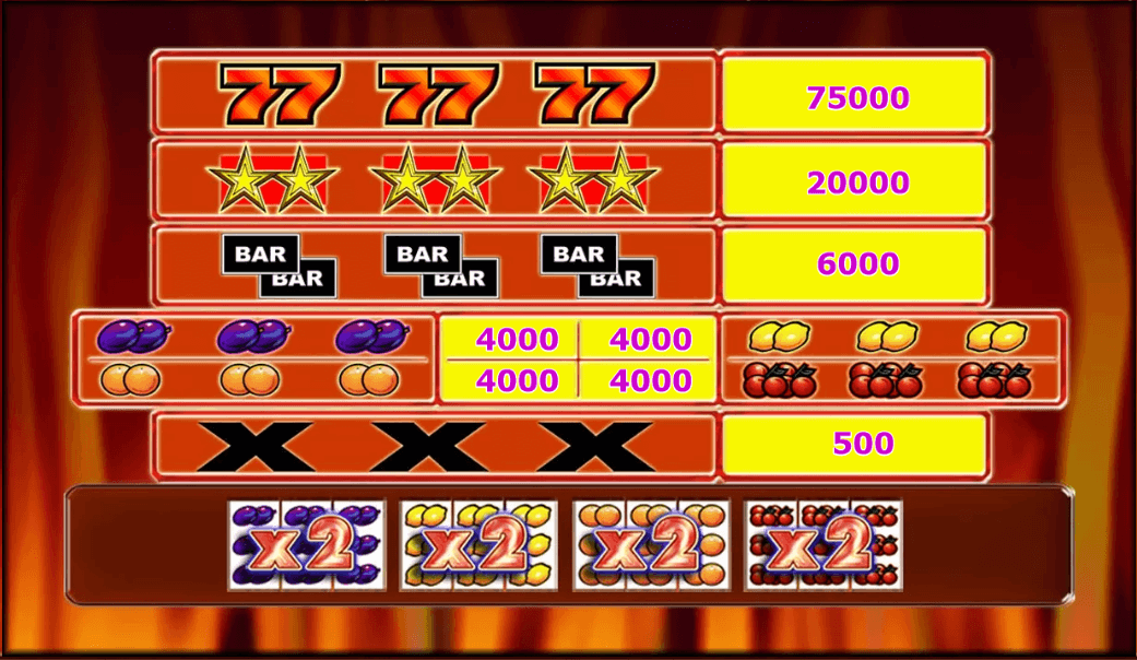 Ultra Hot Deluxe Paytable