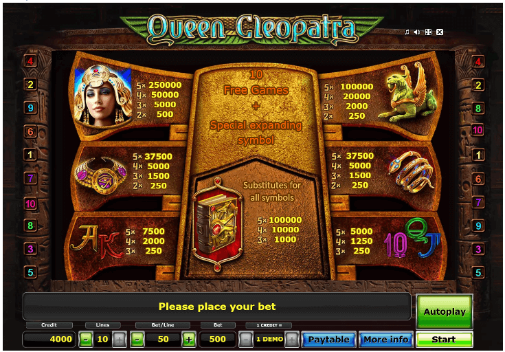 Queen Cleopatra Auszahlungstabelle
