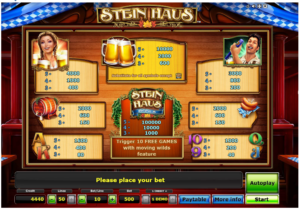 Steinhaus Slot Auszahlungstabelle