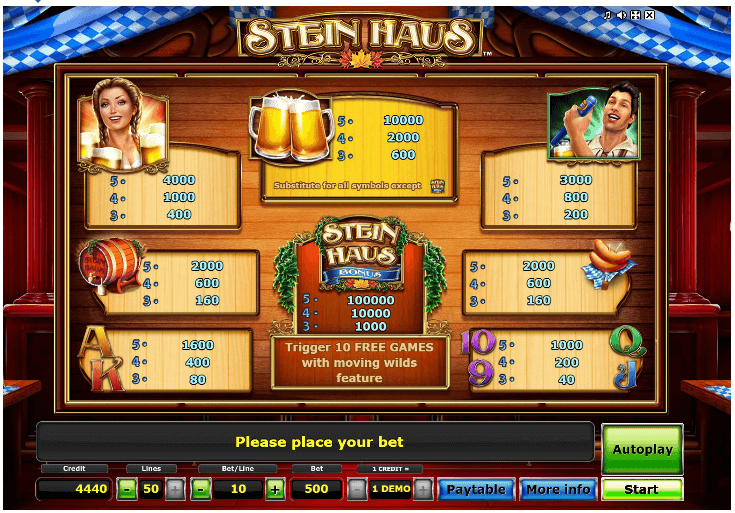 Steinhaus Slot Auszahlungstabelle