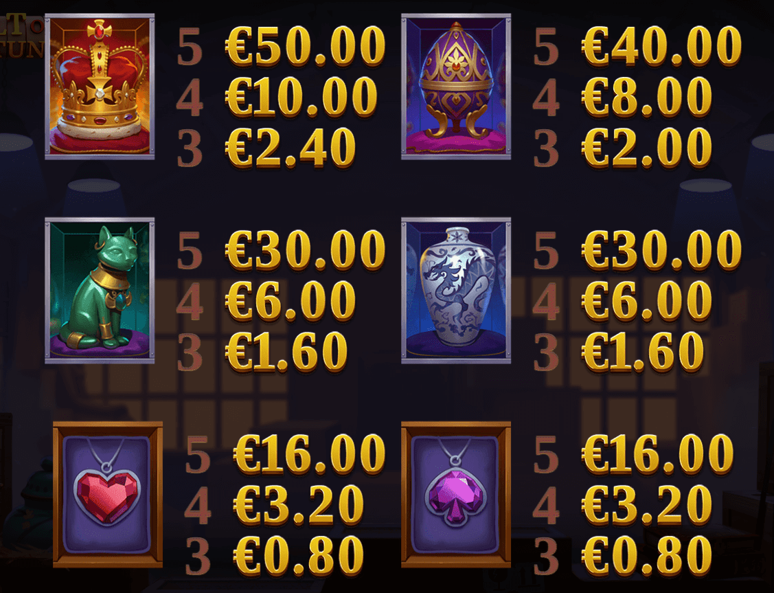 Vault of Fortunes Gewinntabelle