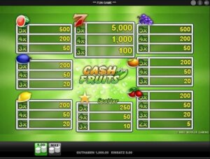 cash fruits