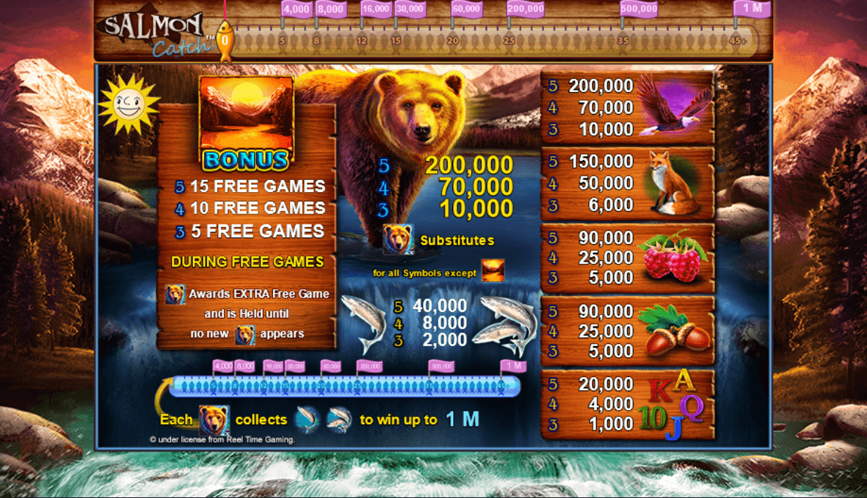 Salmon Catch Paytable