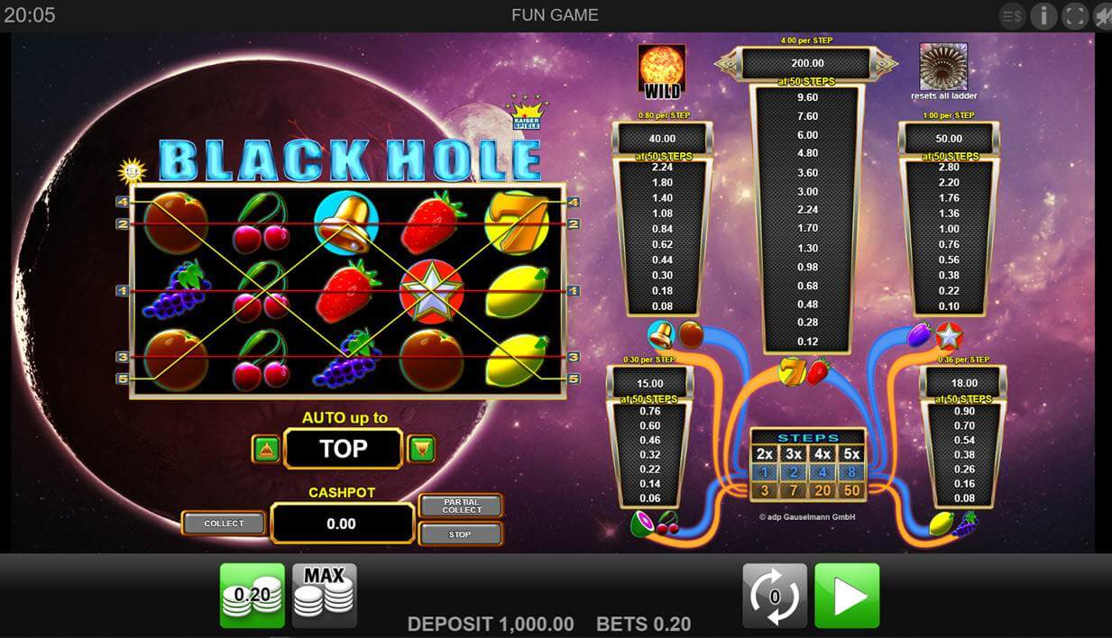 blackhole gameplay