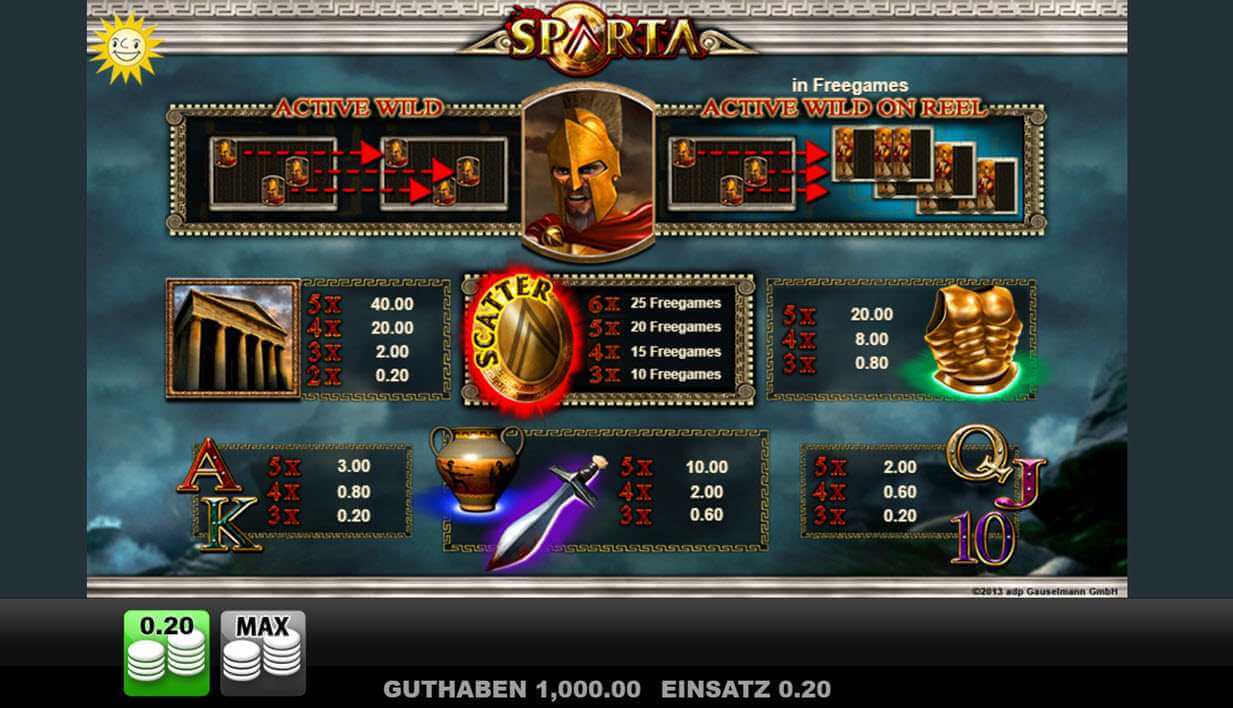 sparta slot payout