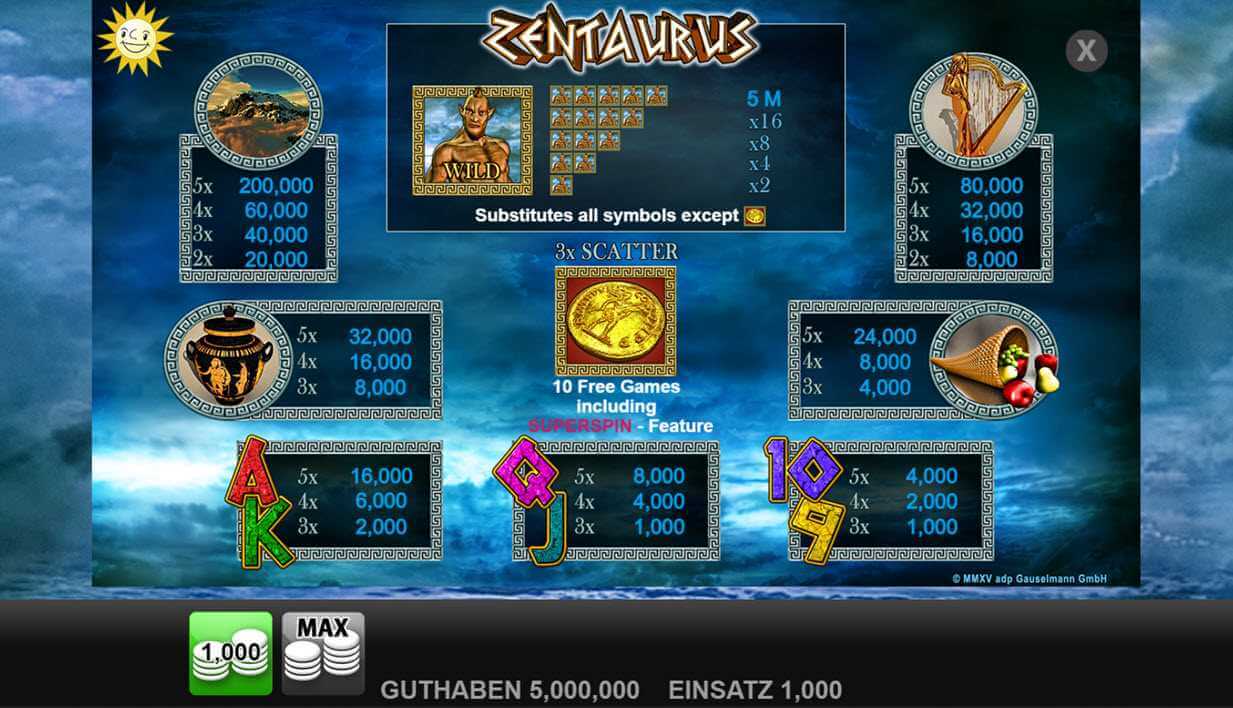zentaurus gewinnsymbole