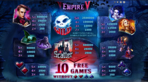 Empire V Paytable