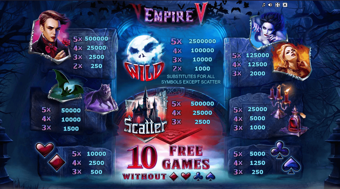 Empire V Paytable