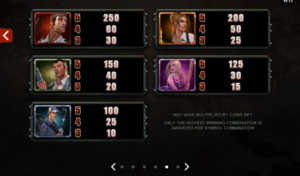 Lost Vegas Slot Paytable