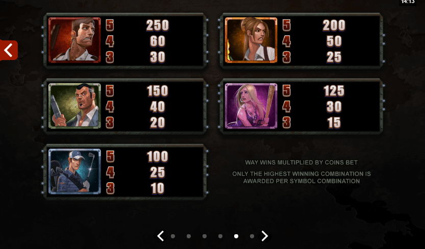 Lost Vegas Slot Paytable
