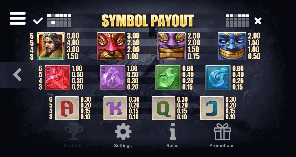 Pacific Gold Paytable